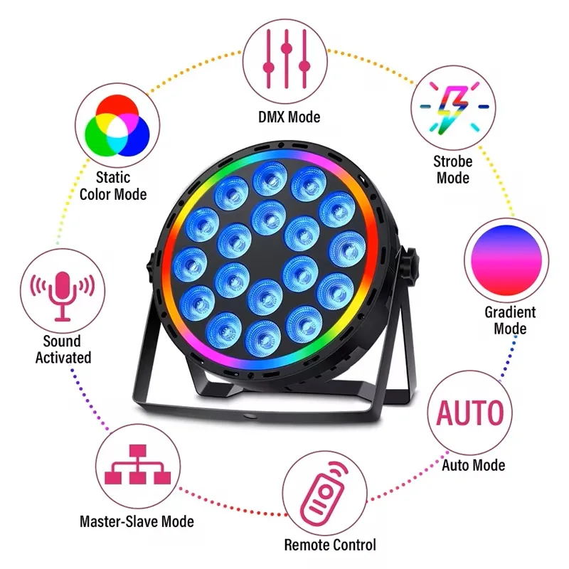 Светодиодные прожекторы 180 Вт – обзор и цена Led Strip Lights